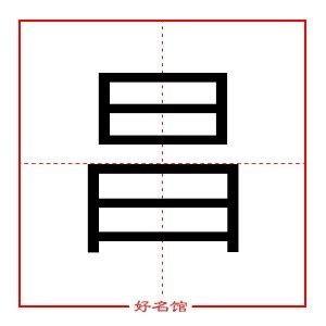 昌五行|昌字五行属什么